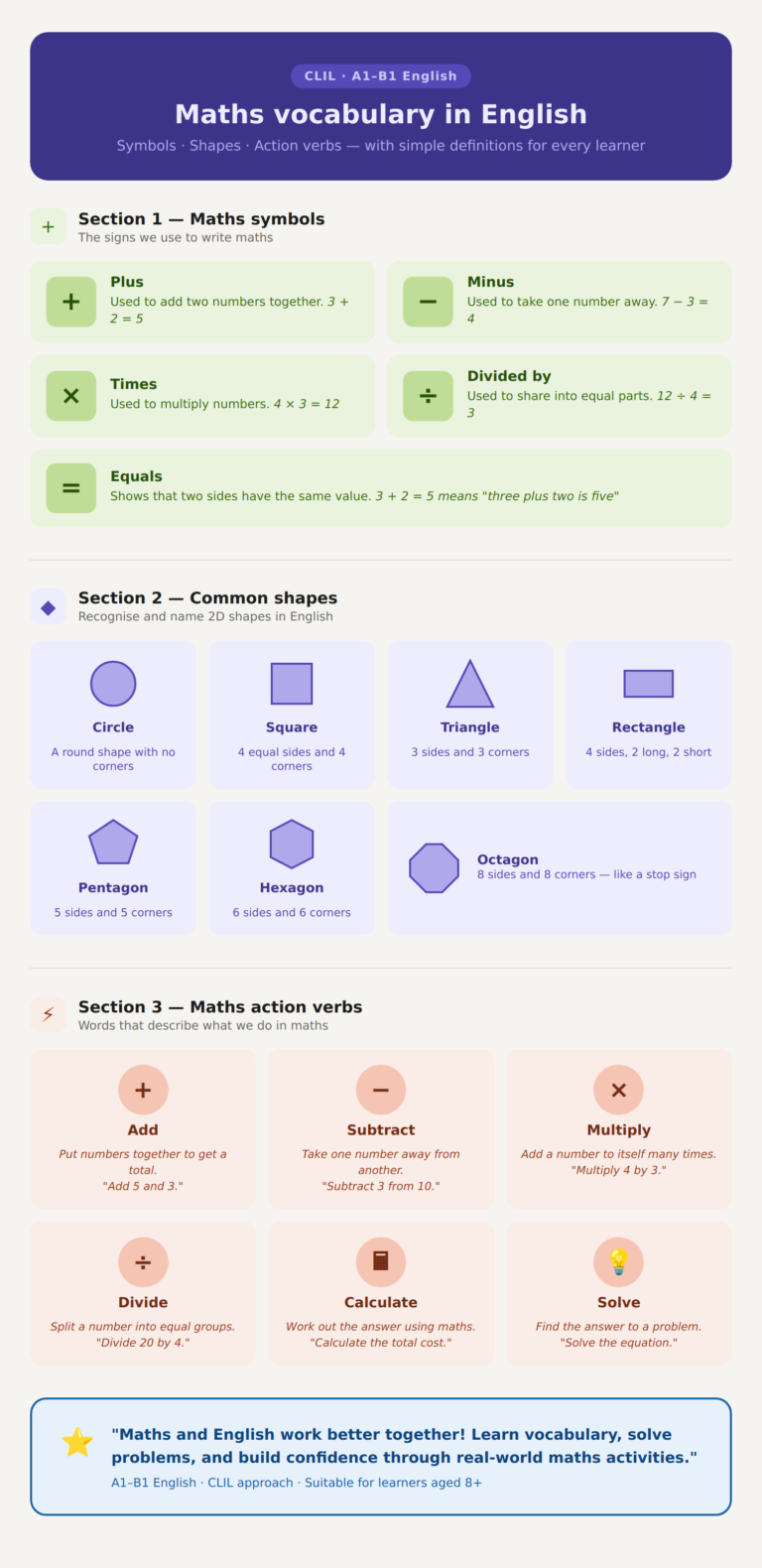 Math Exercises in English A1–B1: Symbols, Shapes, and Problem Solving ...
